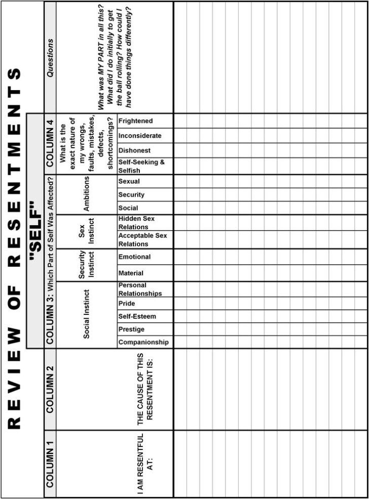 12 Step Worksheets Codependency WorksSheet List Anger Management 