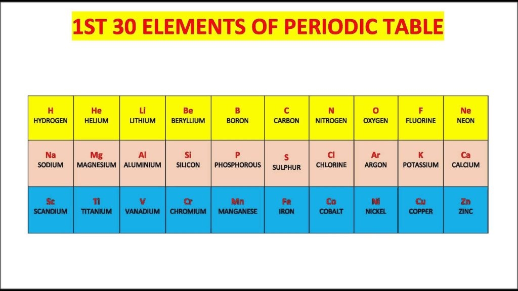 14 Helpful Periodic Table Flash Cards Kittybabylove Periodic Table 