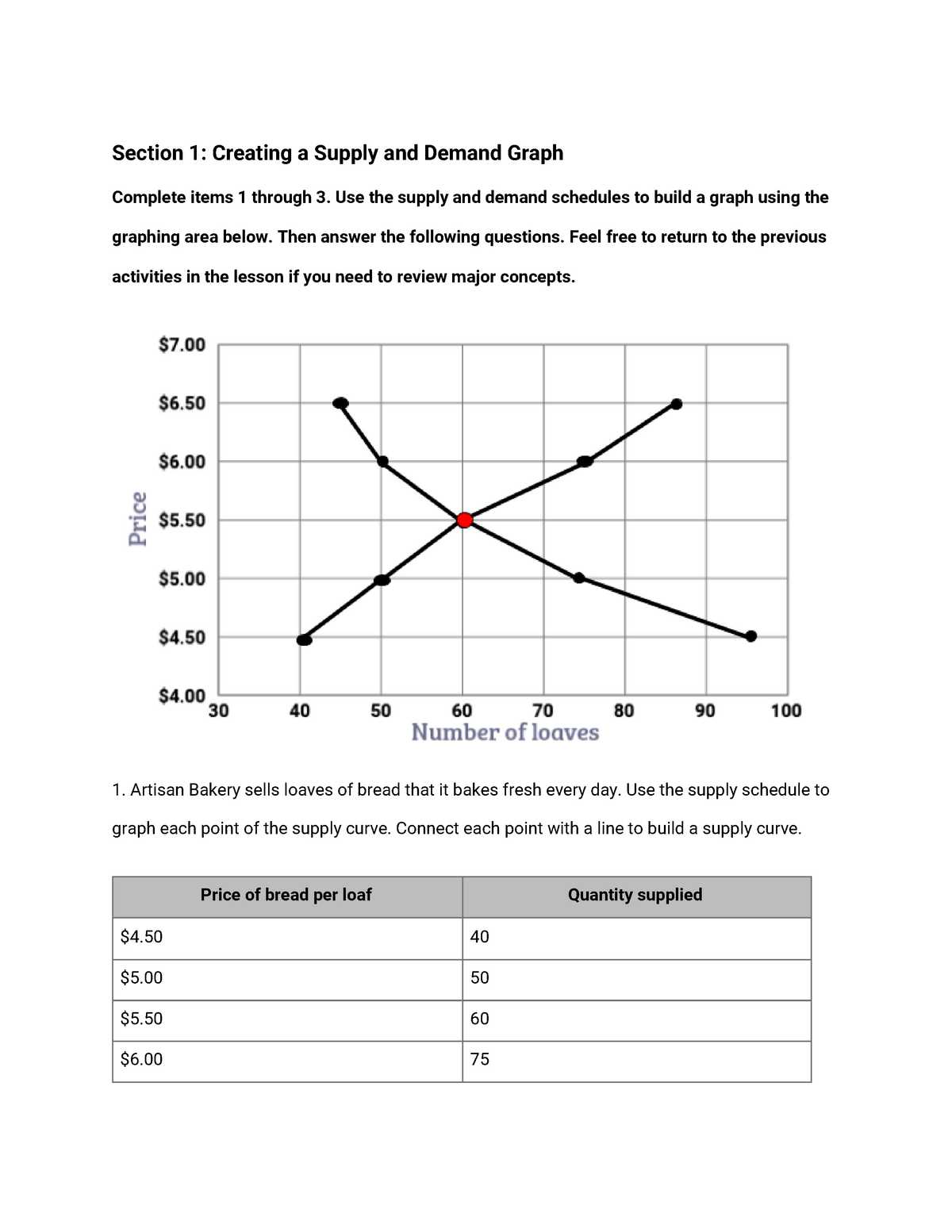 2 2 5 Practice Section 1 Creating A Supply And Demand Graph 