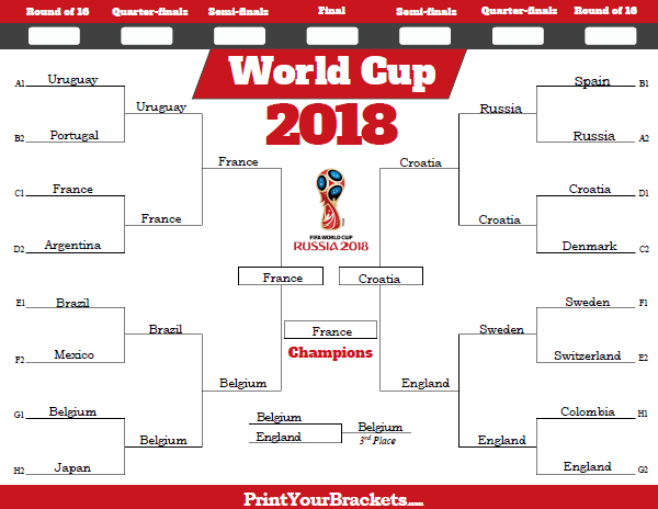 2018 World Cup Tournament Bracket 2018 World Cup Results