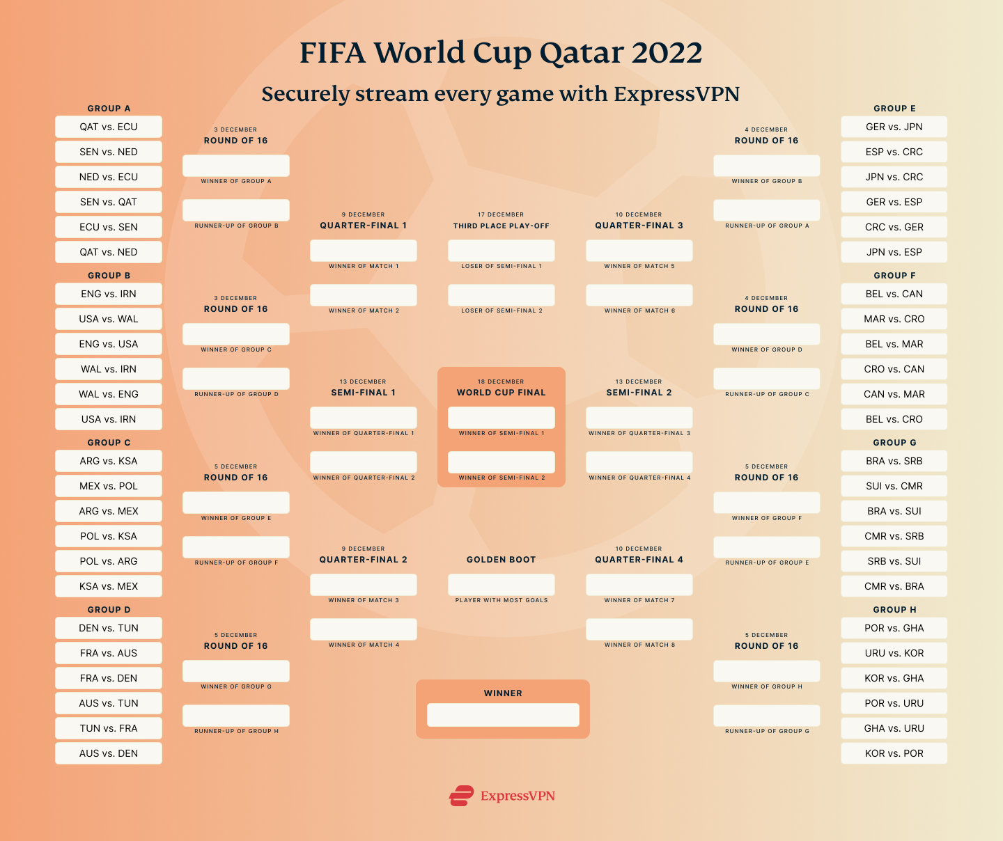 2025 Fifa World Cup Schedule Wiki Simone M Bang