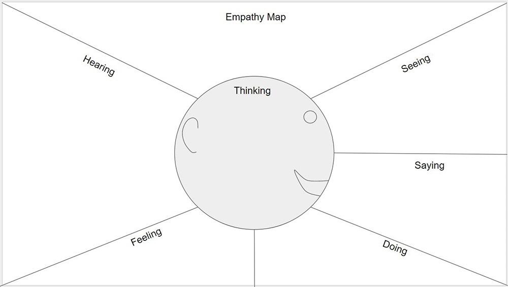 5 Brainstorming Activities Worksheets Pepperland Marketing