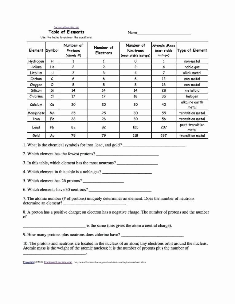50 Isotopes Ions And Atoms Worksheet