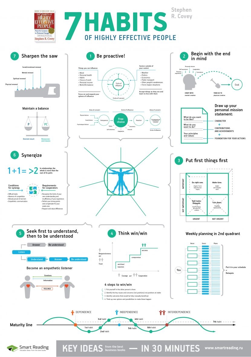 7 Habits Of Highly Effective Teens Worksheets