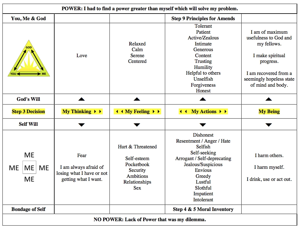 AA Step 7 Worksheets Example Free PDF Download Worksheets Library