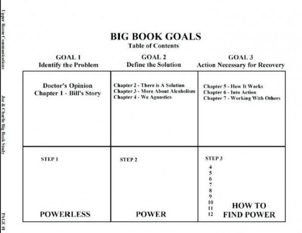 Aa Step 8 Worksheet