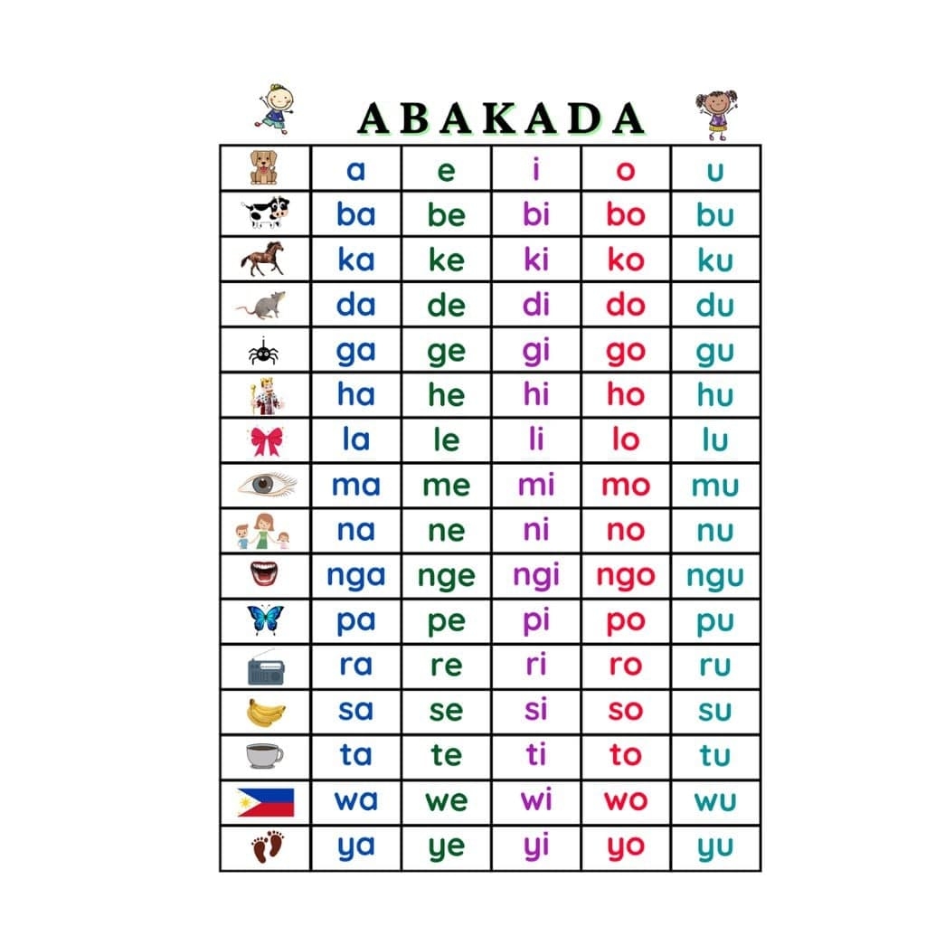 Abakada Chart Printable Pdf Porn Sex Picture