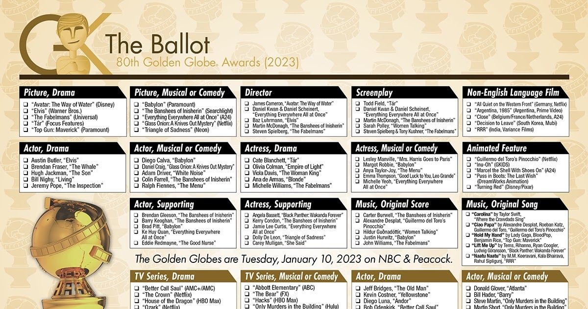 Academy Award Nominations 2024 Printable List