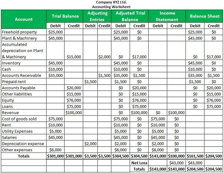 Accounting Worksheet Definition Example Of Accounting Spreadsheet 