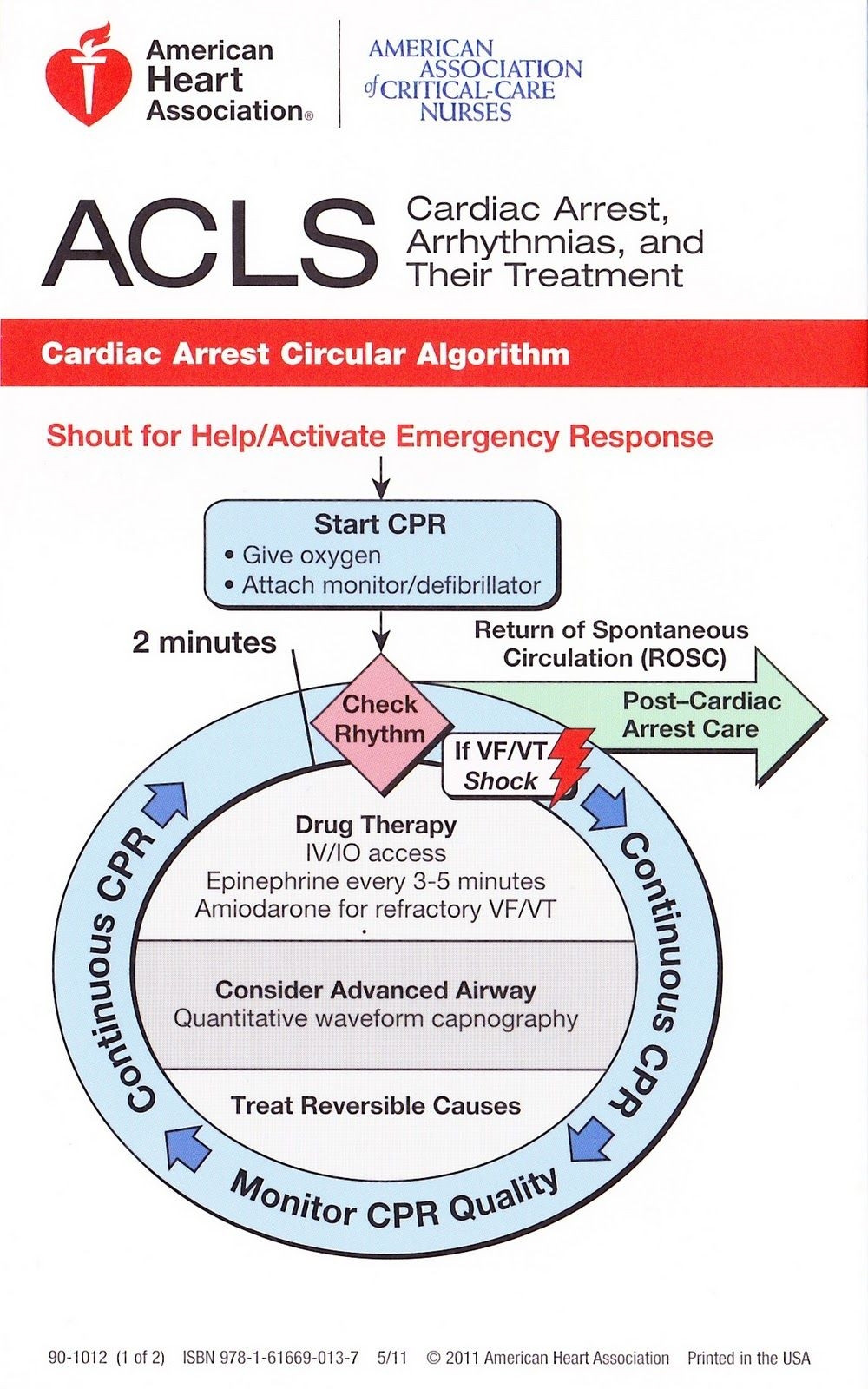 acls pocket reference card printable
