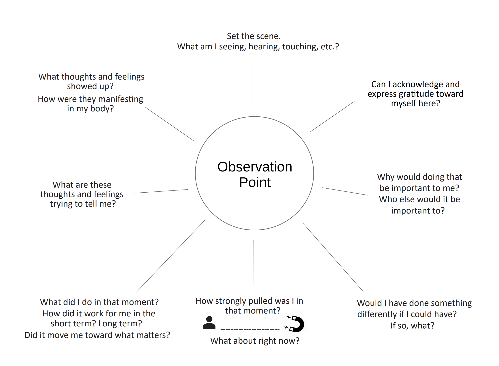 ACT Psychological Flexibility Worksheet PDF Worksheets Library