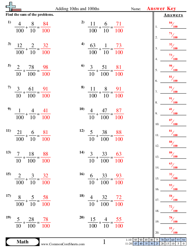 adding tenths and hundredths worksheets