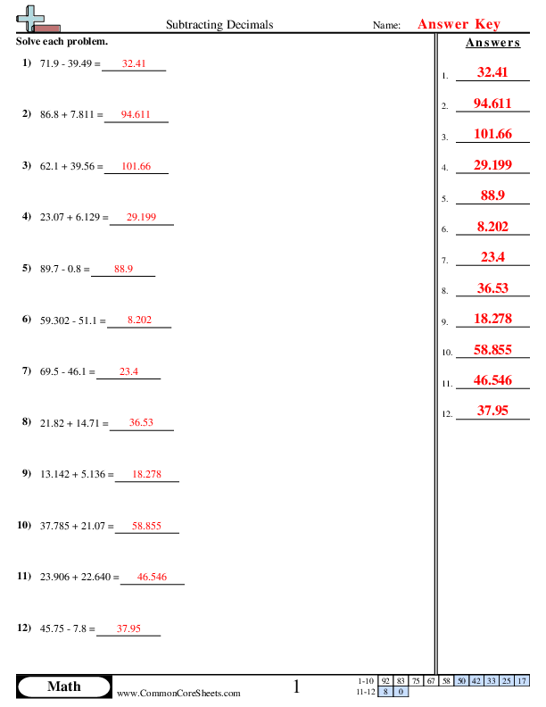 Adding And Subtracting Decimals Worksheets Math Monks Worksheets 