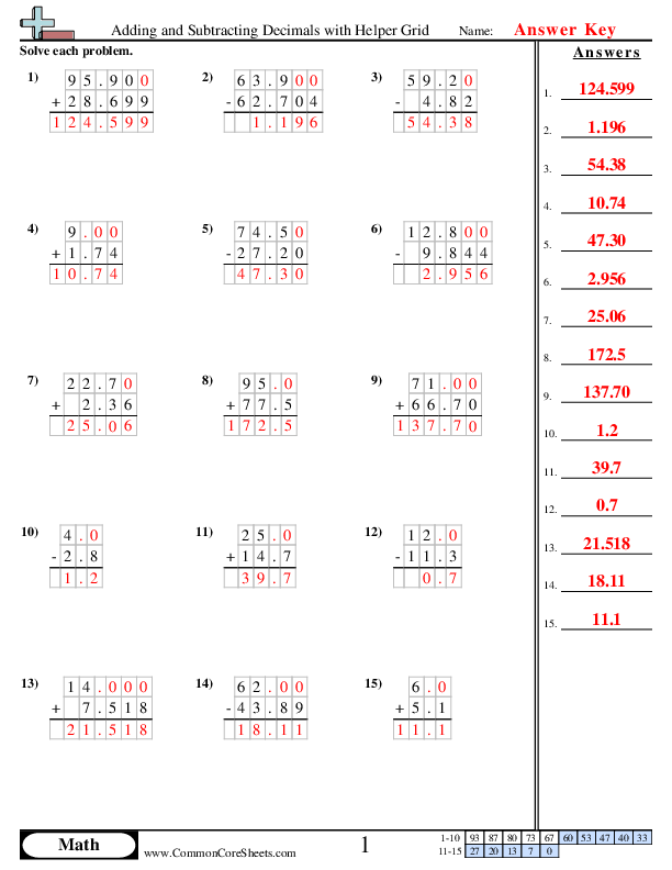 Adding Subtracting Decimals Worksheets Worksheets Library