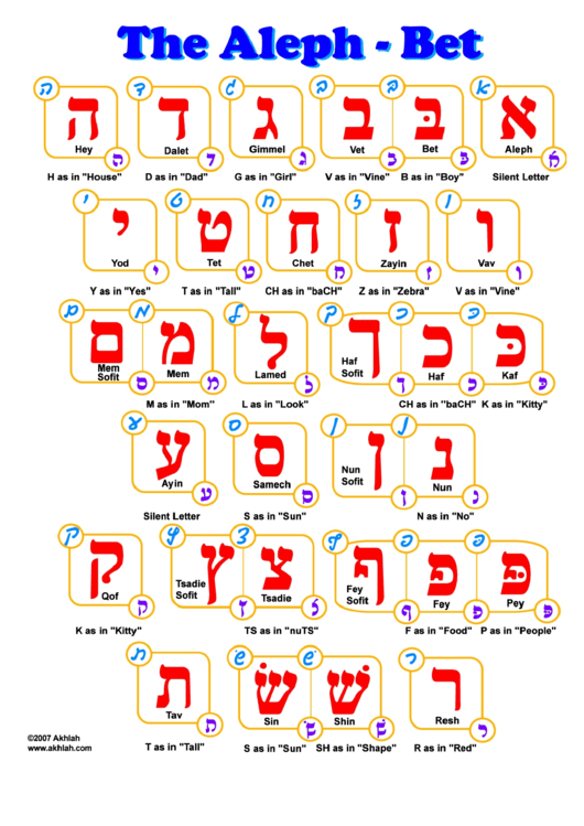Aleph Bet Flash Cards Printable FreePrintable me