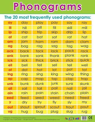 all about spelling phonogram cards printable