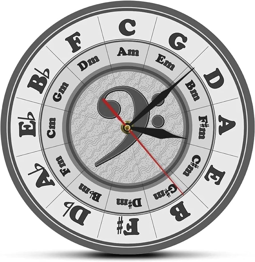 circle of fifths worksheet
