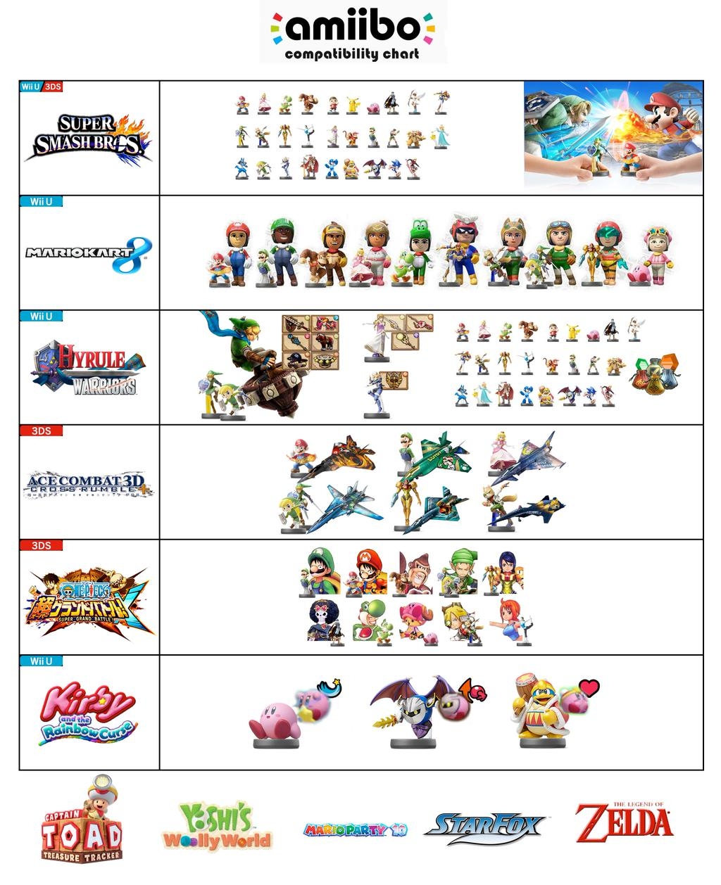 Amiibo Compatibility List