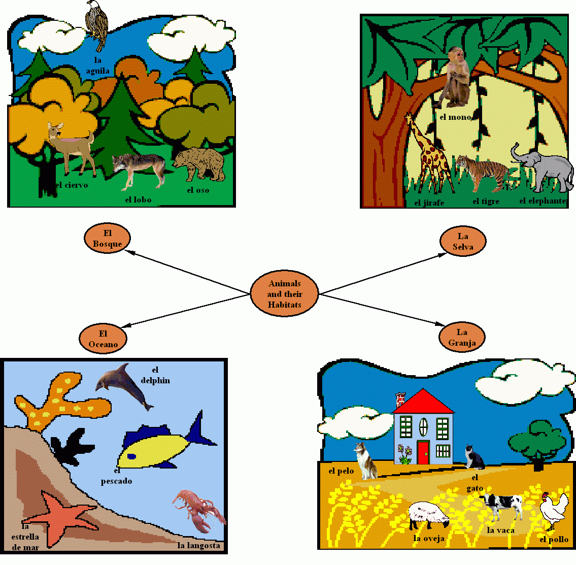Animals And Their Habitats Clipart Panda Free Clipart Images