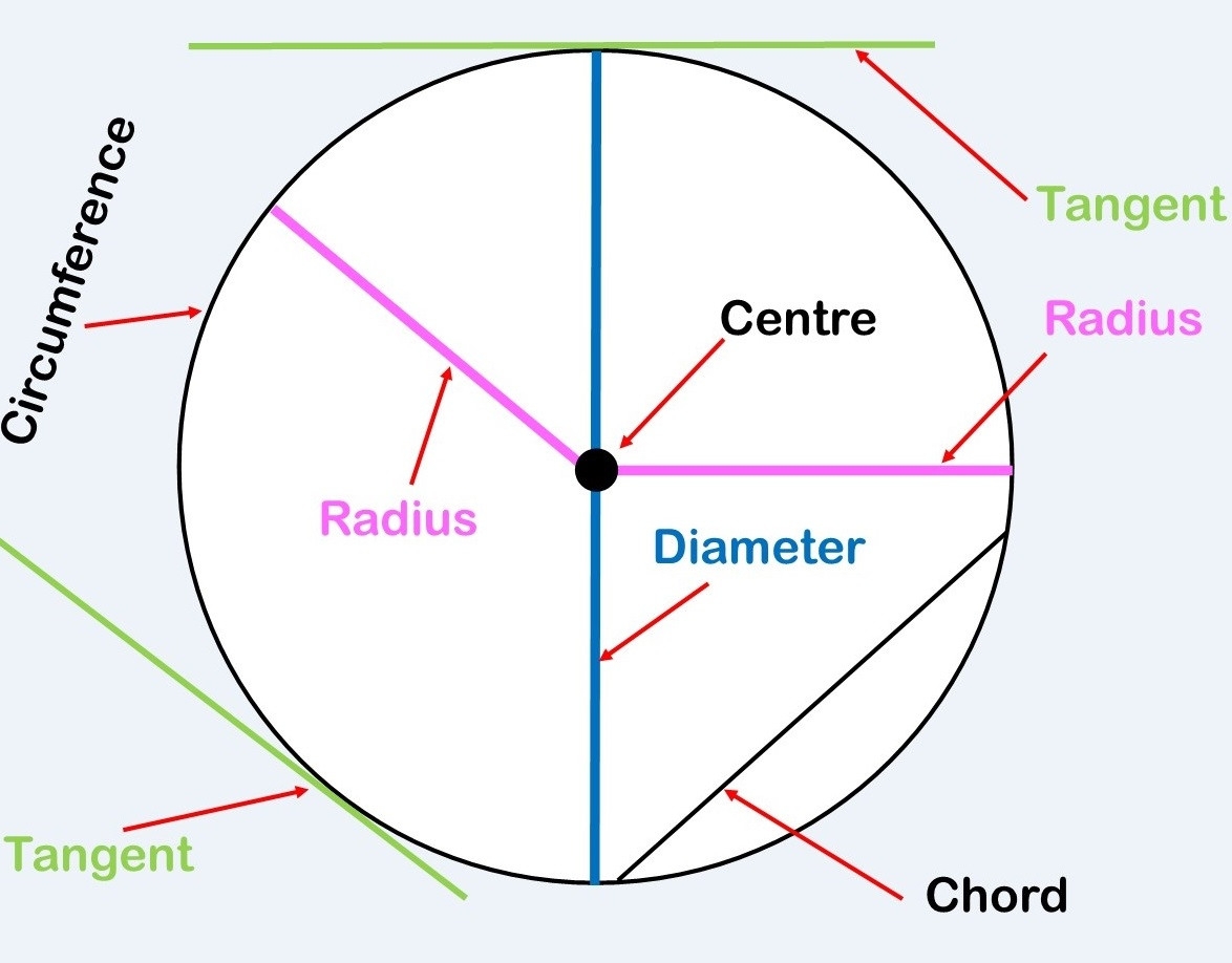 Area And Circumference Of A Circle Worksheet Pdf Circles Db excel