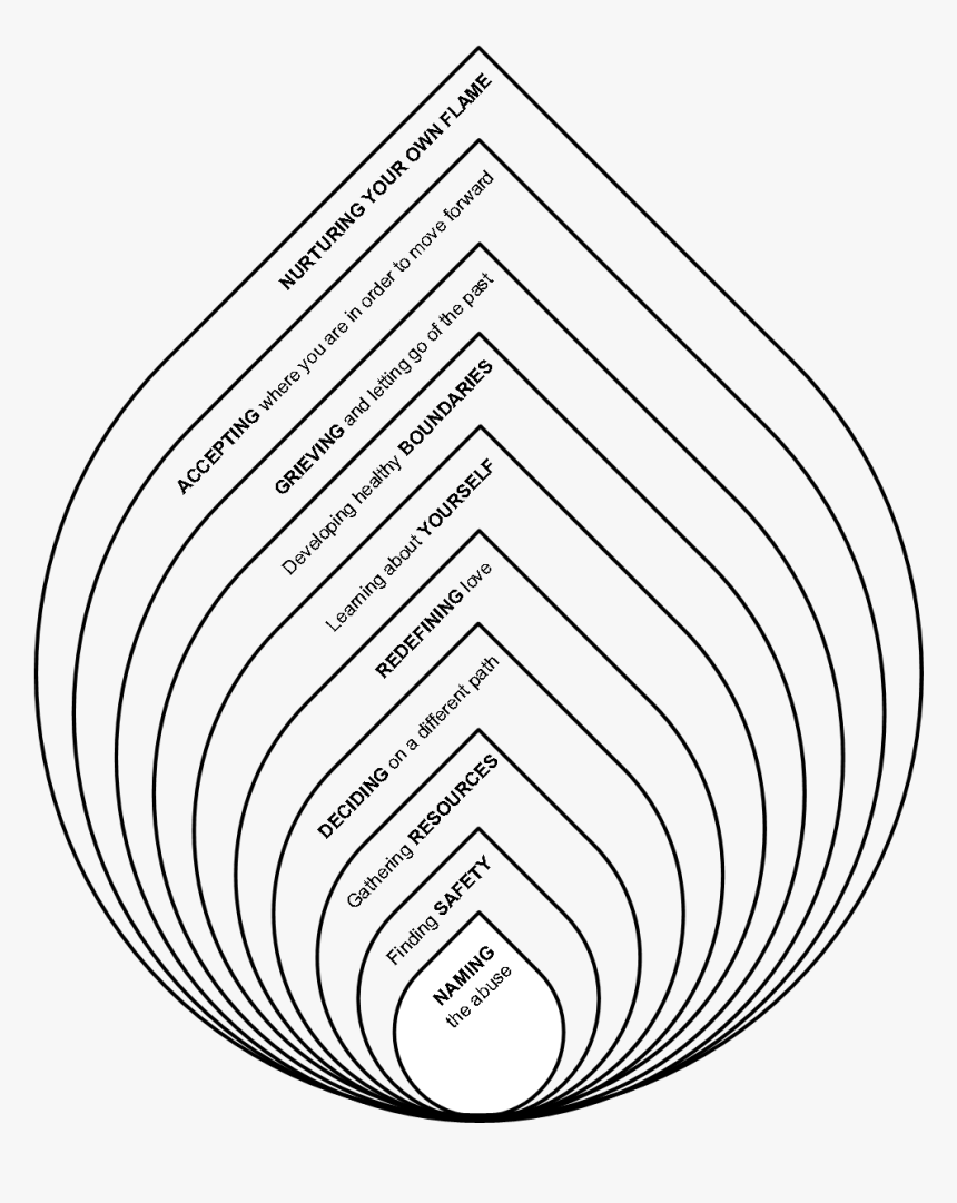 Art Therapy Worksheet Group Therapy Worksheet Mental Health Etsy 