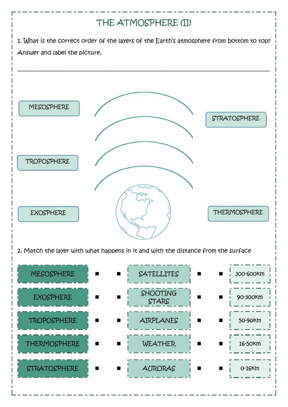Atmospheric Layers 5th Grade Reading Comprehension Worksheet 