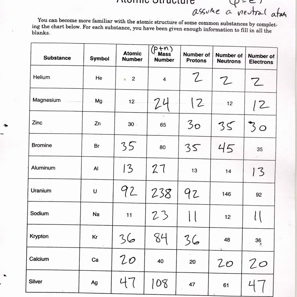 Bohr Model Worksheet Answers Pro Worksheet