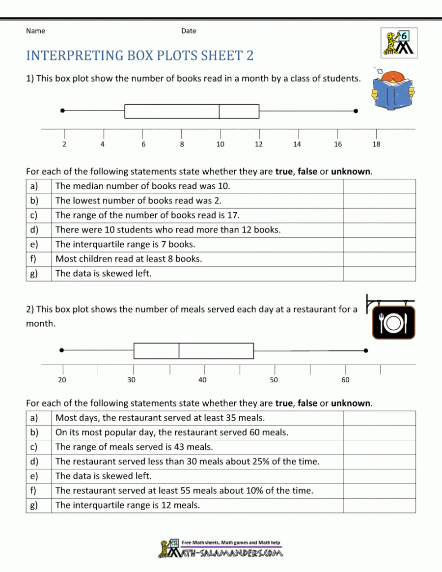 Box And Whisker Plot Worksheet Pdf Printable PDF Template