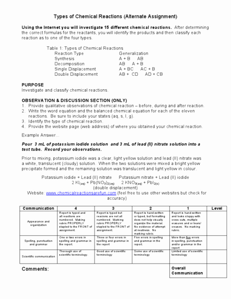 Chemical Reactions Types Worksheet Awesome Types Of Chemical Reactions 
