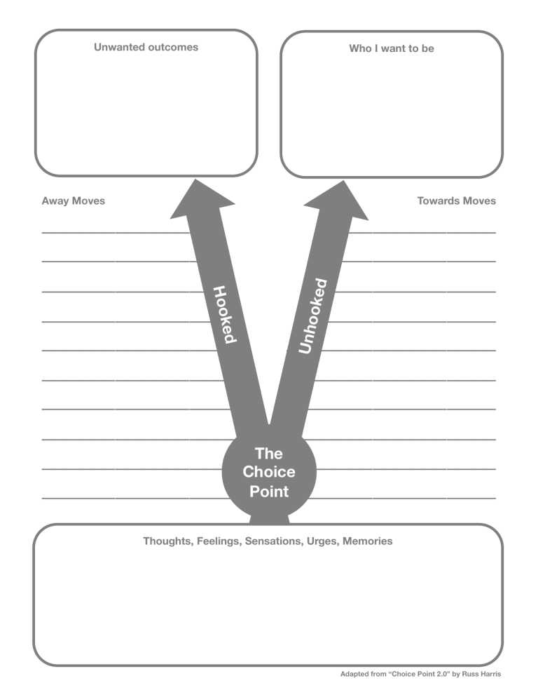 choice point worksheet