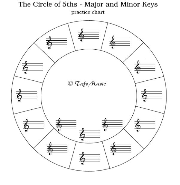 Circle Of 5ths Blank Circle Of Fifths Music Theory Worksheets
