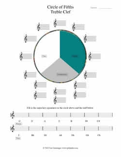 Circle Of 5ths Worksheets Music Matters Blog Worksheets Library
