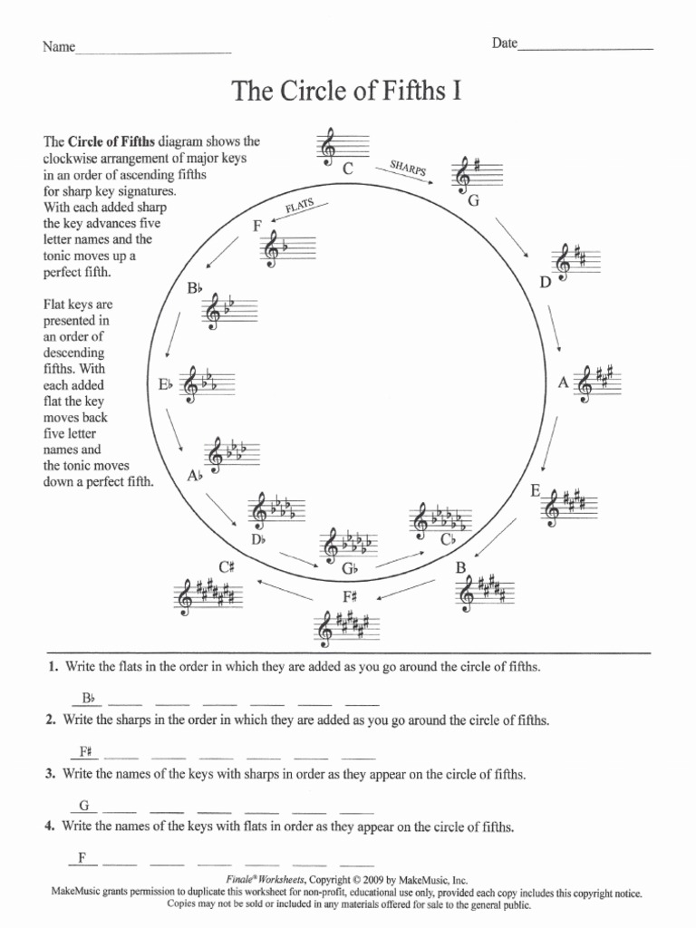 circle of 5ths worksheet