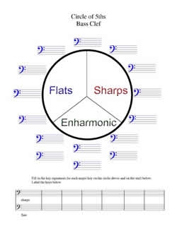 Circle Of 5ths Worksheets Music Matters Blog Worksheets Library