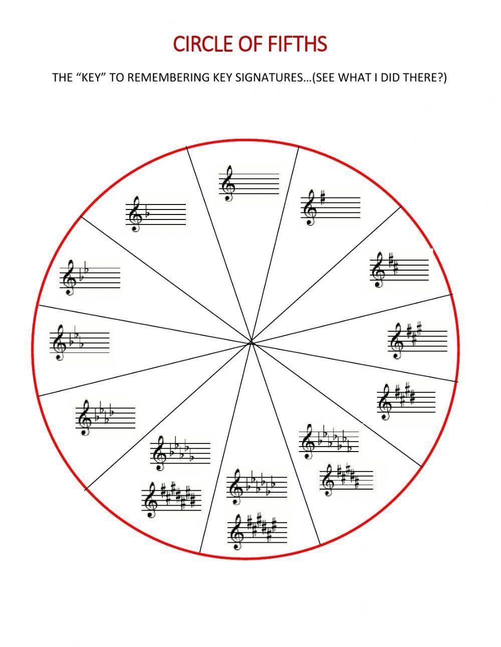 Circle Of Fifths Worksheet Live Worksheets Worksheets Library