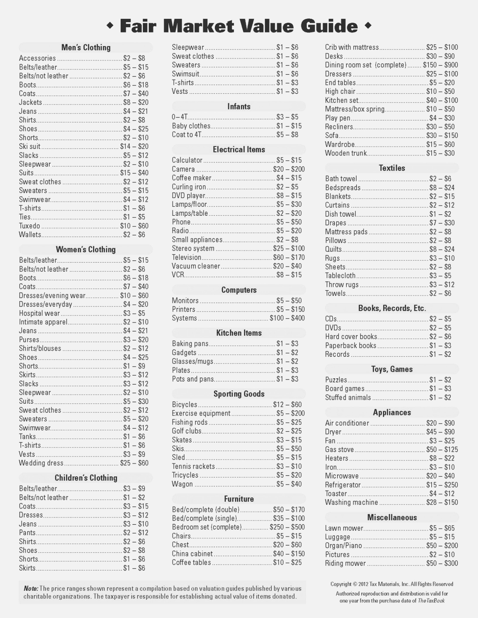 Clothing Donation Worksheet For Taxes Elegant Goodwill Db excel