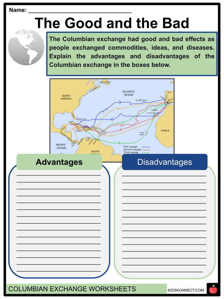 Columbian Exchange Worksheets Facts History Events Impact 