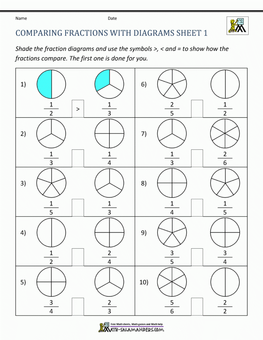 Comparing Fractions Worksheet 3rd Grade