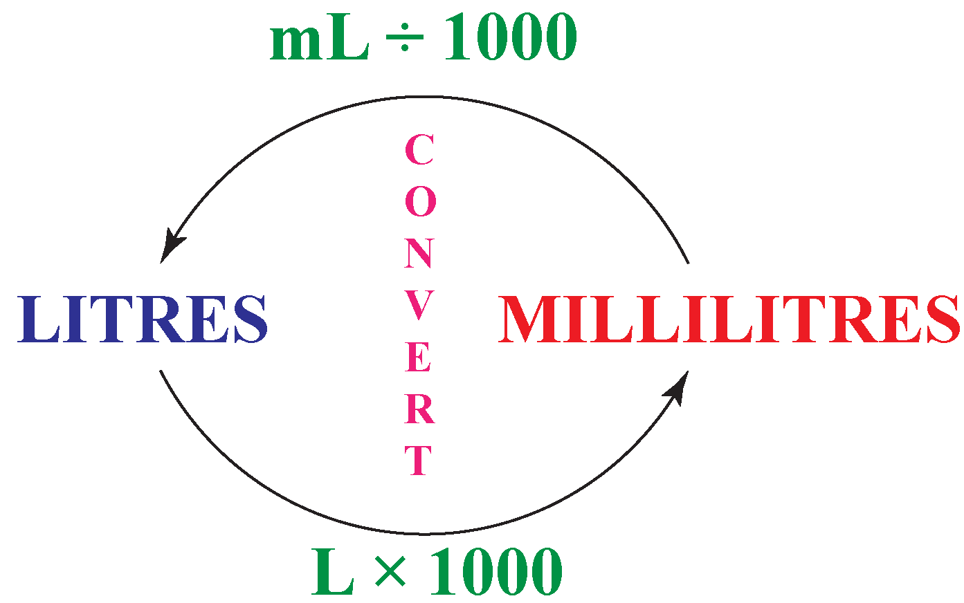 Convert Litres To Millilitres Worksheet