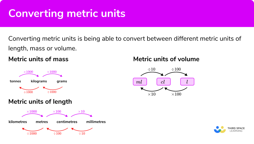 converting metric units a worksheet