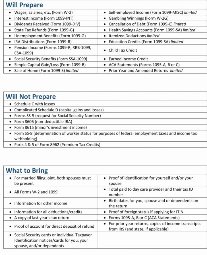 what is credit limit worksheet a
