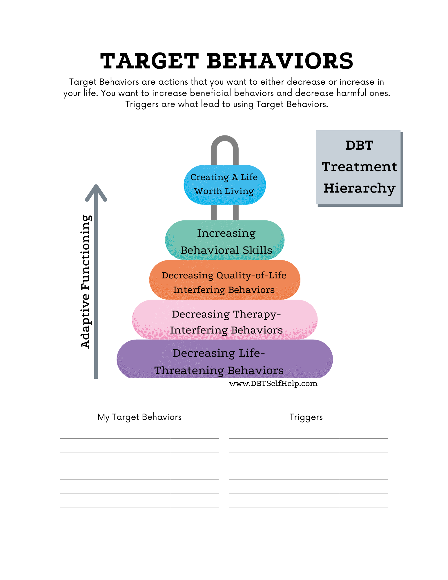 chain analysis dbt worksheet