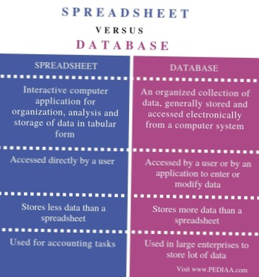 Difference Between Excel Workbook And Worksheet