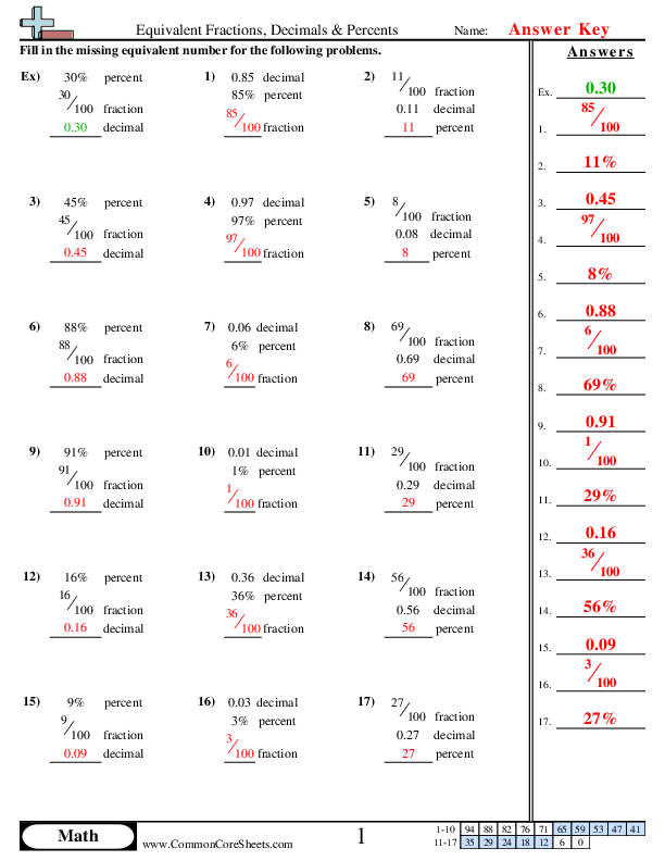 Equivalent Fractions Decimals Percents Worksheet Download 