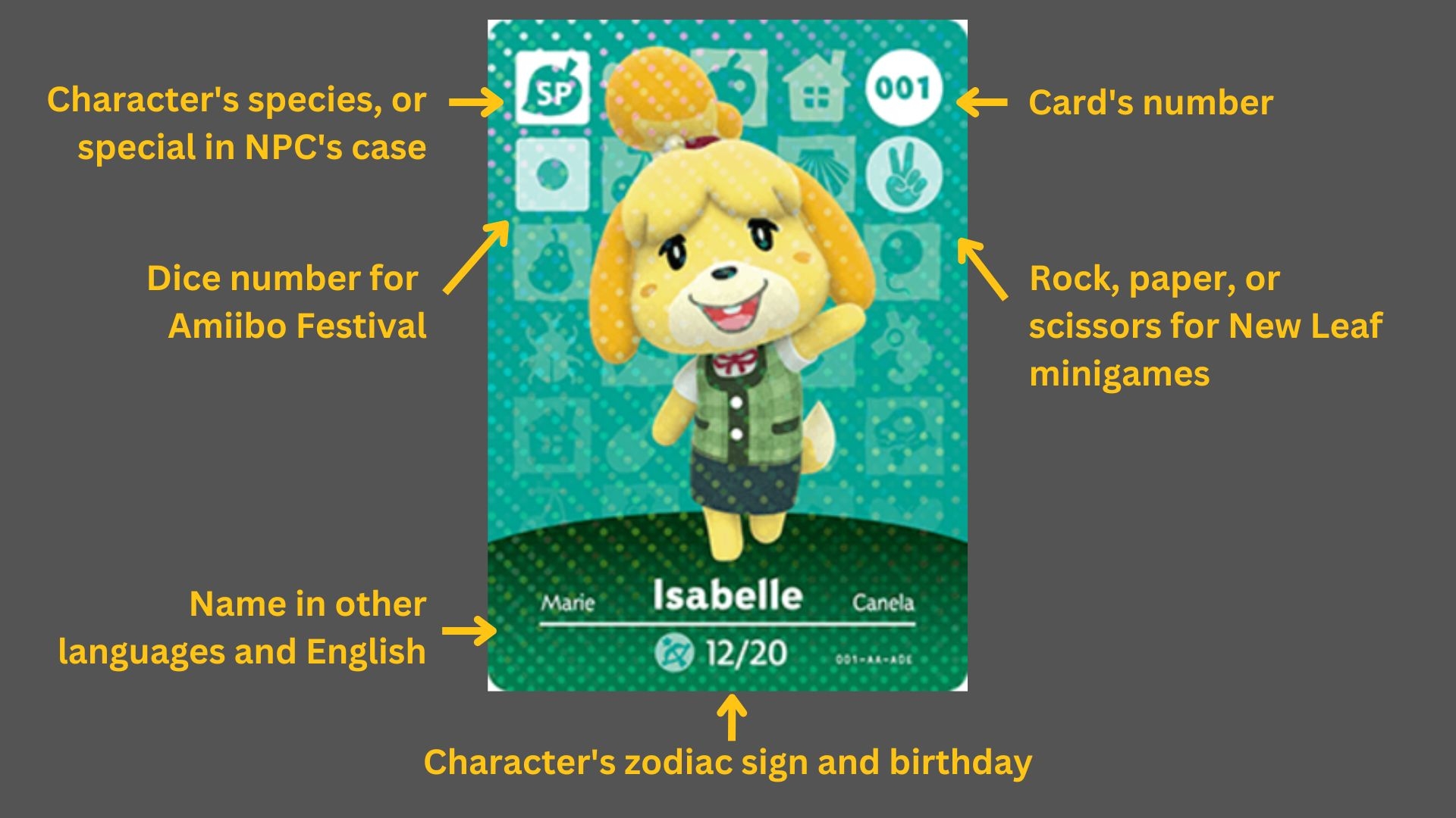 animal crossing new leaf amiibo cards printable checklist