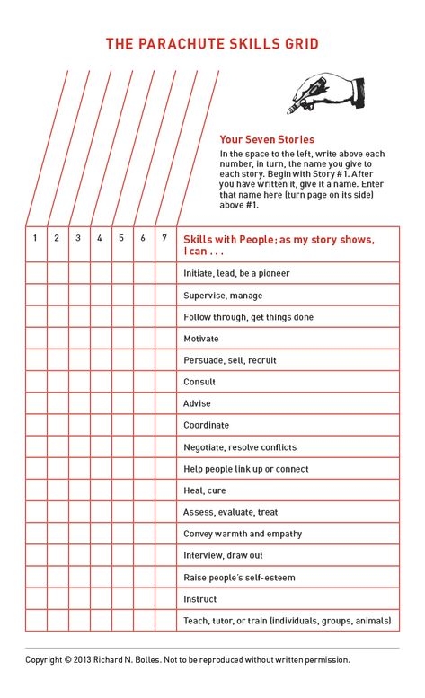 Extended Ebook Content For What Color Is Your Parachute 2020 The 