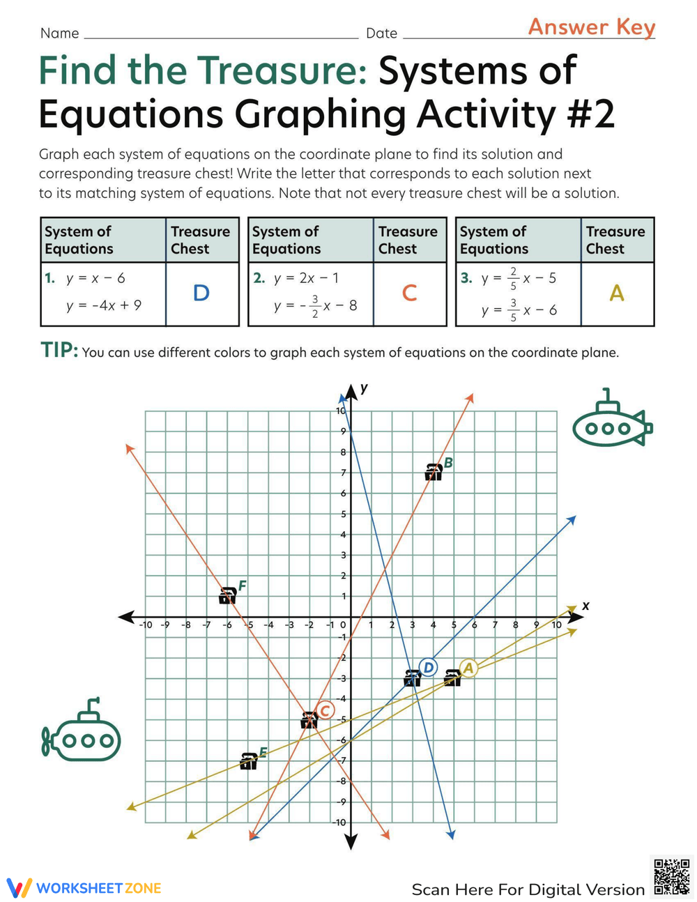 systems of equations worksheet graphing