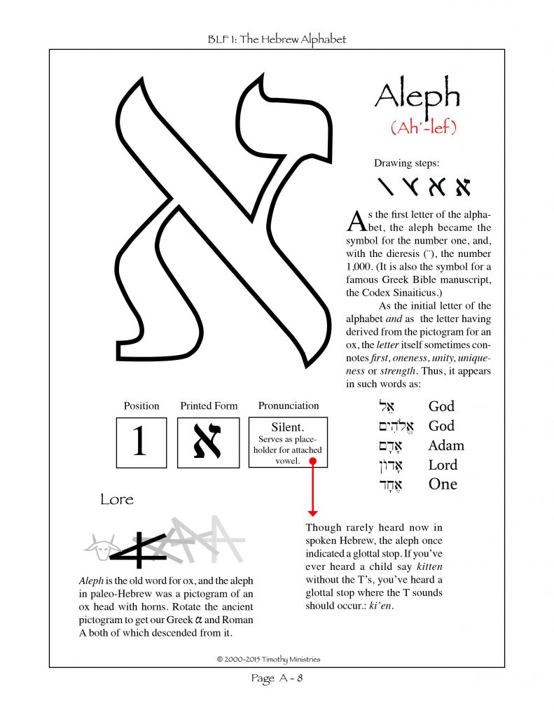 First Letter In The Hebrew Alphabet Of Consonants Biblical Hebrew 
