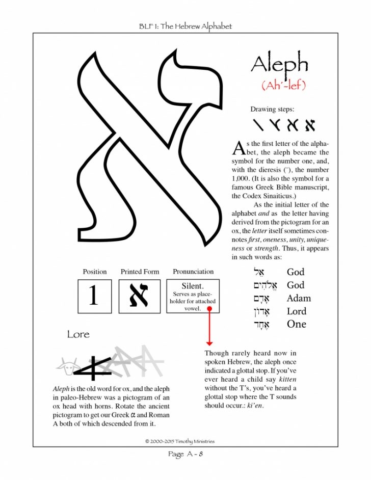 aleph bet flash cards printable trackid sp-006