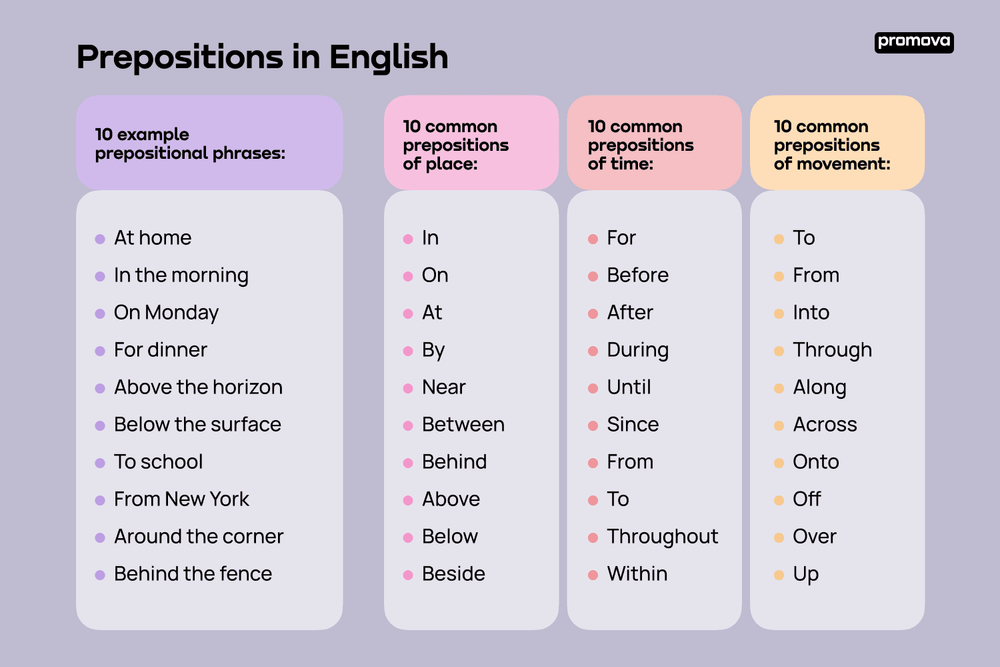 Free Prepositions Download Free Prepositions Png Images Free 